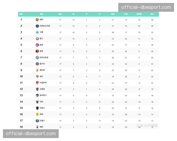 评论：从三场平局浅析本赛季德甲中游球队竞争异常激烈的原因。